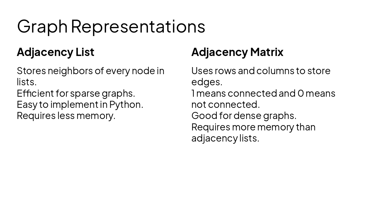 Slide 8 - Graph Representations