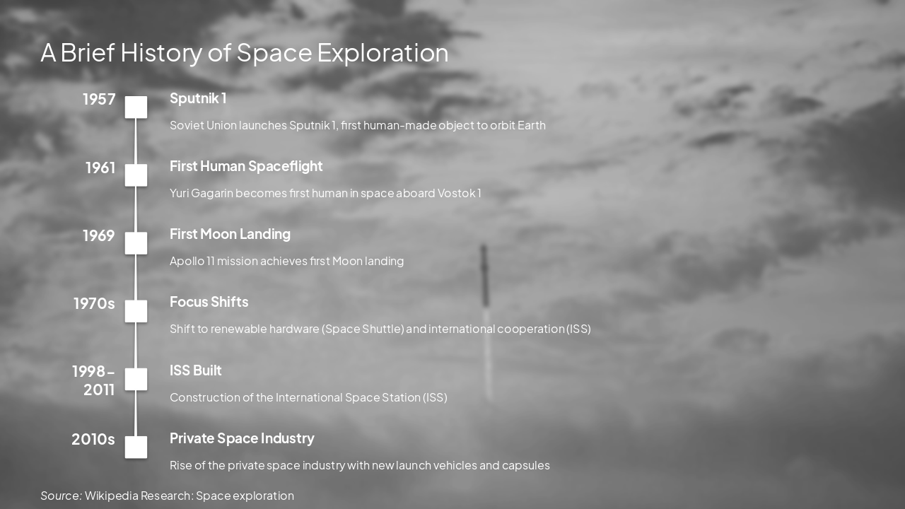 Slide 6 - A Brief History of Space Exploration