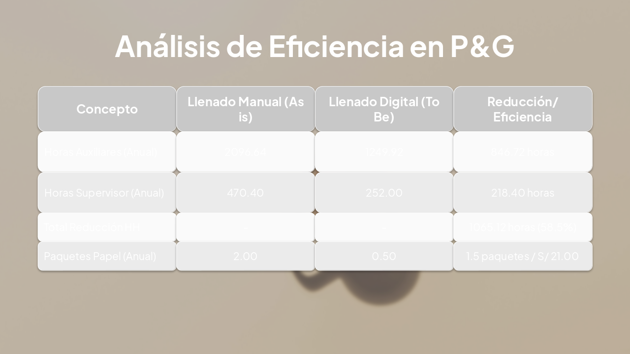 Slide 11 - Análisis de Eficiencia en P&G