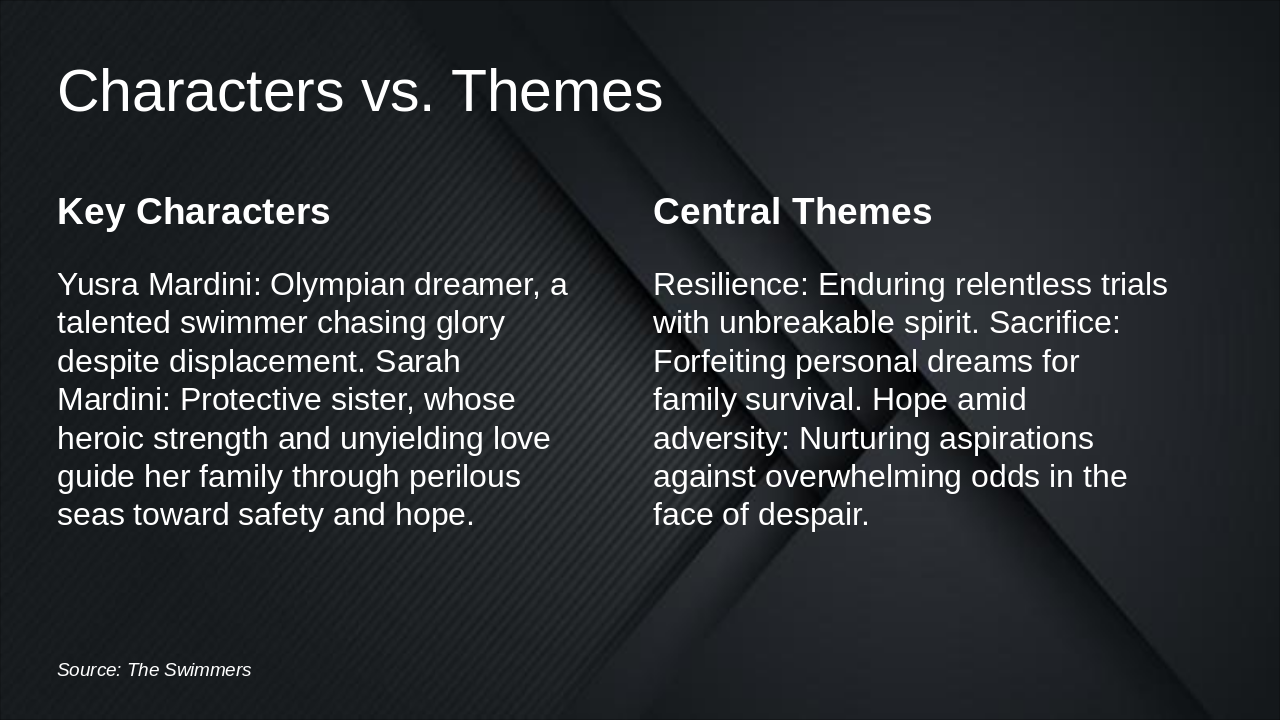 Slide 9 - Characters vs. Themes