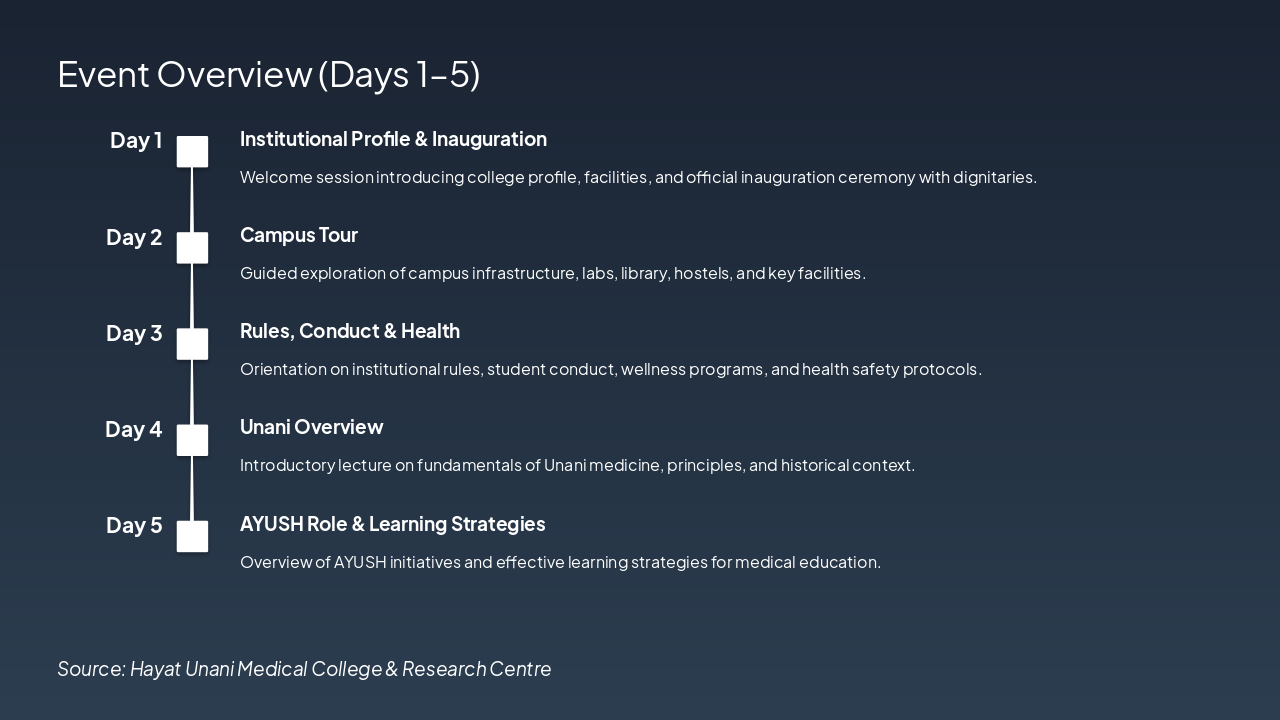 15-Day Unani Induction Program 2025–26