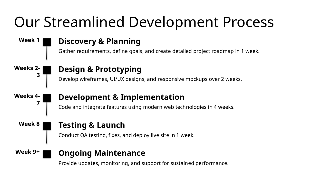 Slide 8 - Our Streamlined Development Process