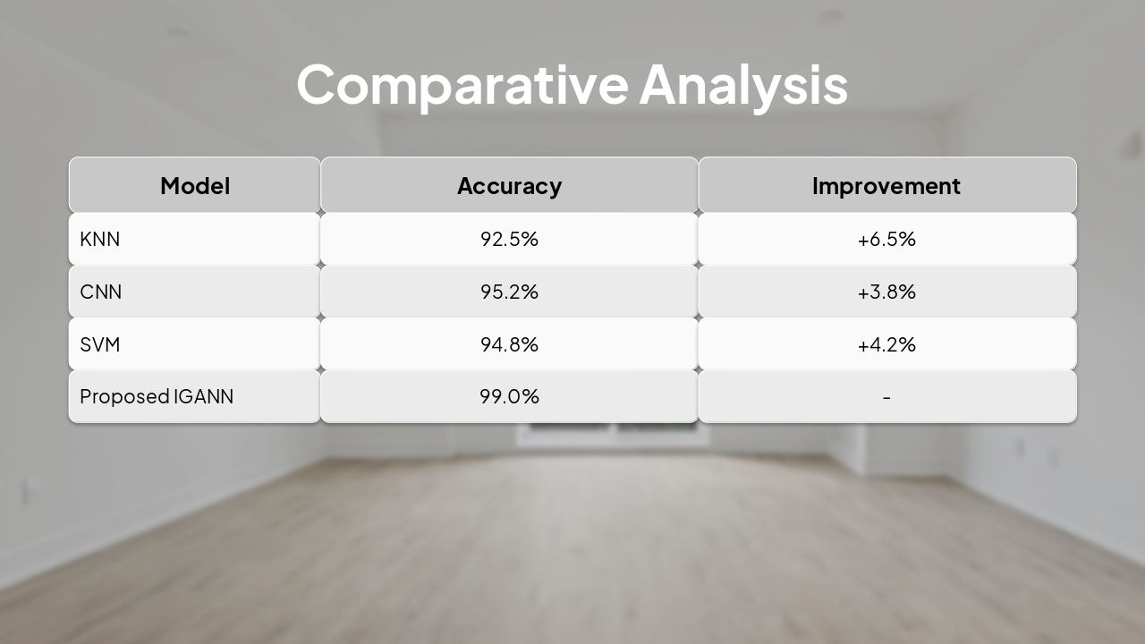 Slide 12 - Comparative Analysis