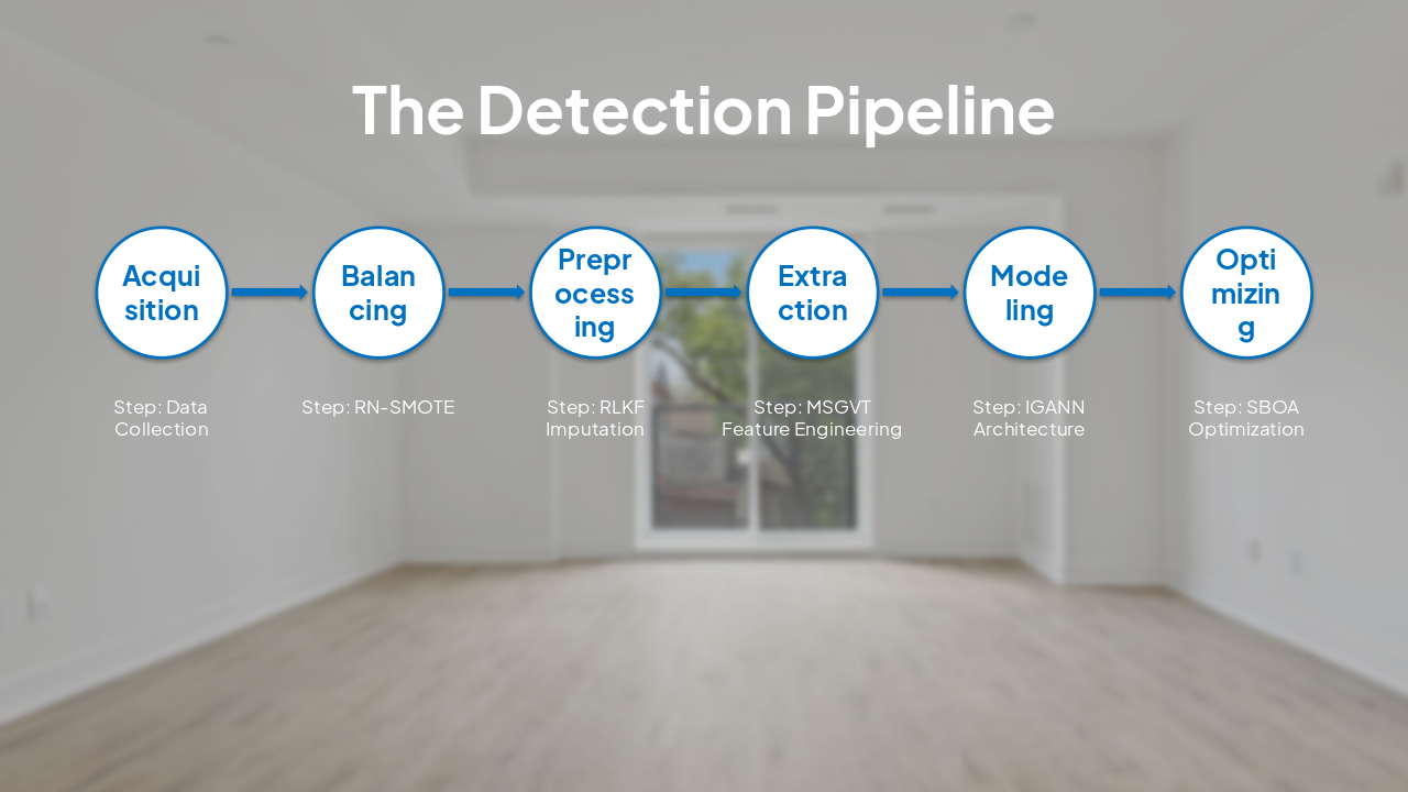 Slide 5 - The Detection Pipeline