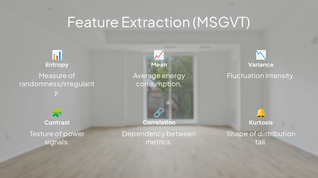 Slide 8 - Feature Extraction (MSGVT)
