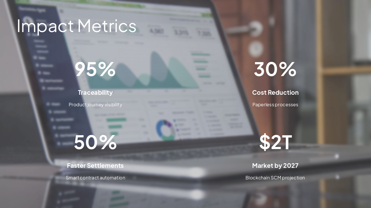 Slide 10 - Impact Metrics