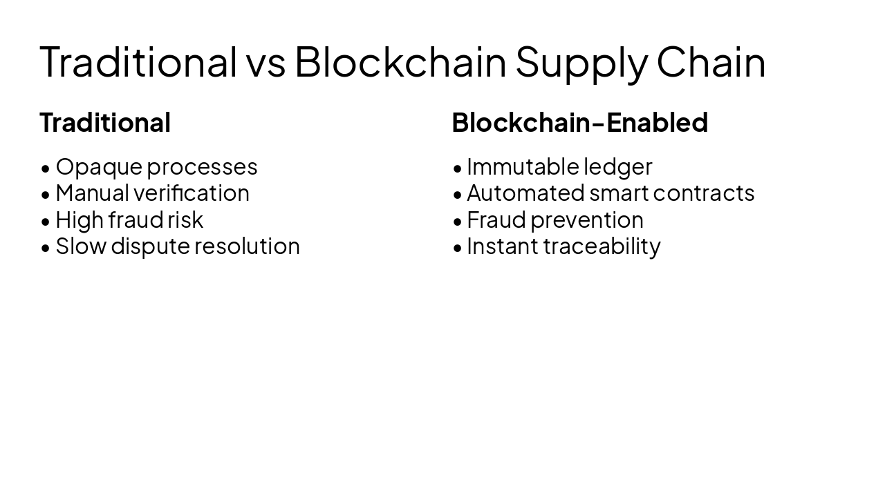 Slide 12 - Traditional vs Blockchain Supply Chain