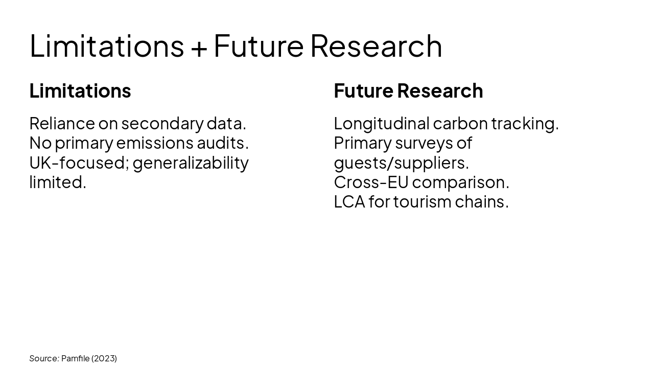 Slide 12 - Limitations + Future Research