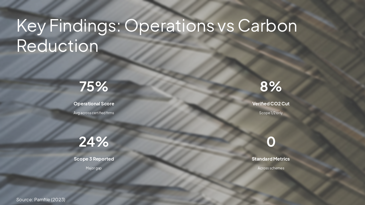 Slide 9 - Key Findings: Operations vs Carbon Reduction