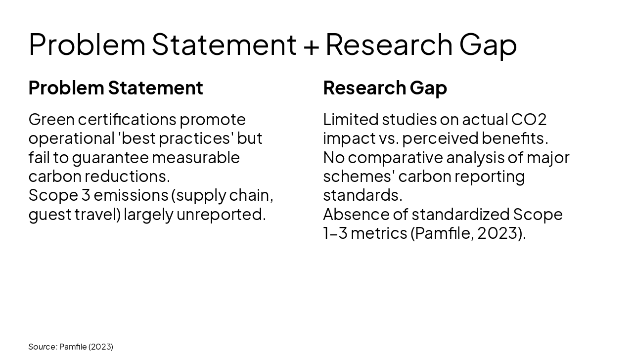 Slide 3 - Problem Statement + Research Gap