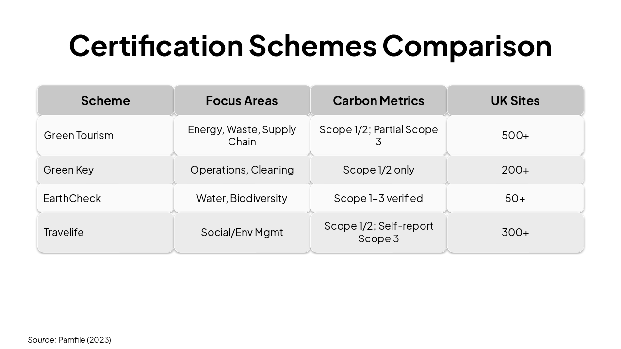 Slide 7 - Certification Schemes Comparison