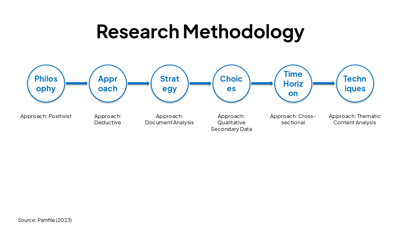 Slide 6 - Research Methodology