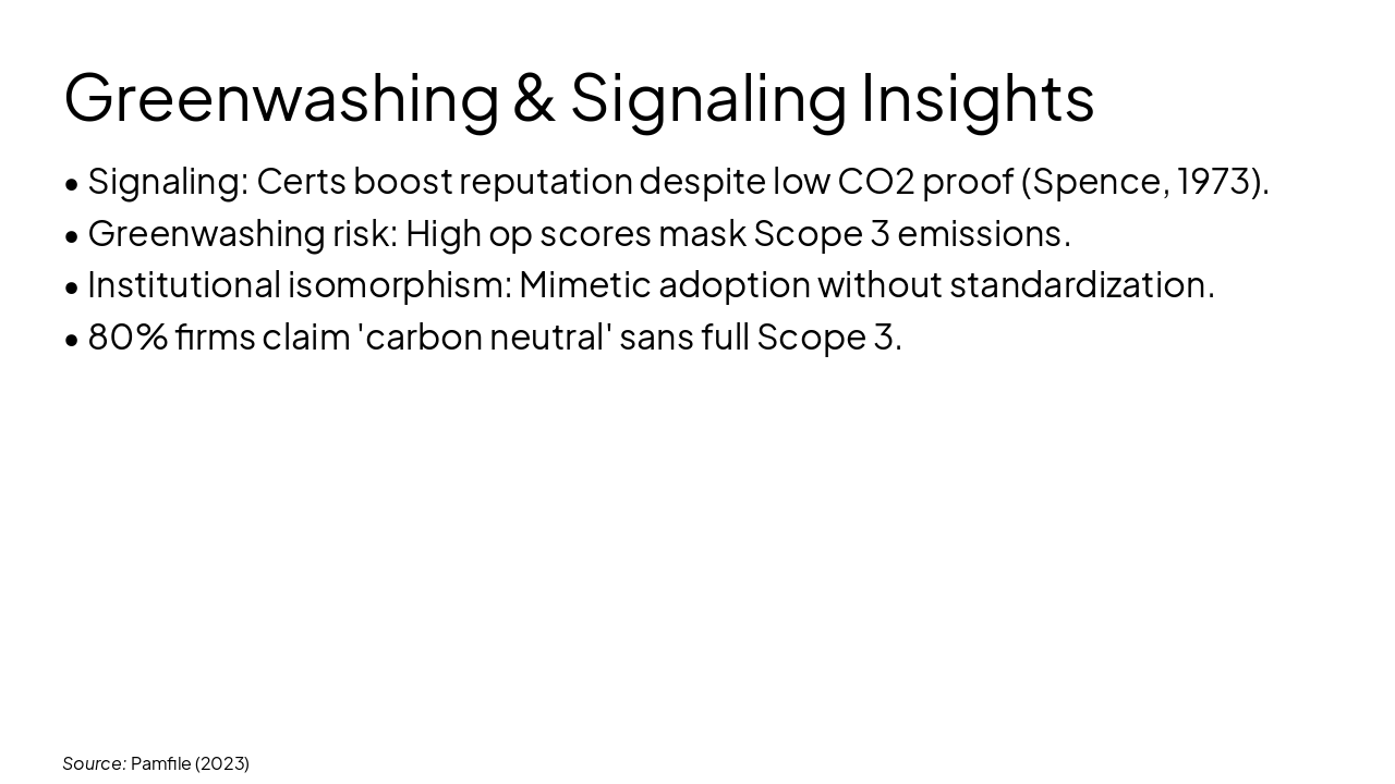 Slide 10 - Greenwashing & Signaling Insights