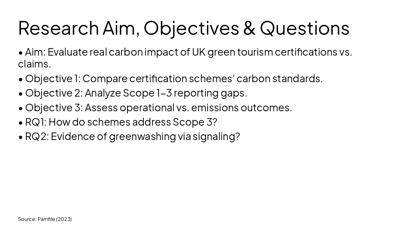 Slide 4 - Research Aim, Objectives & Questions