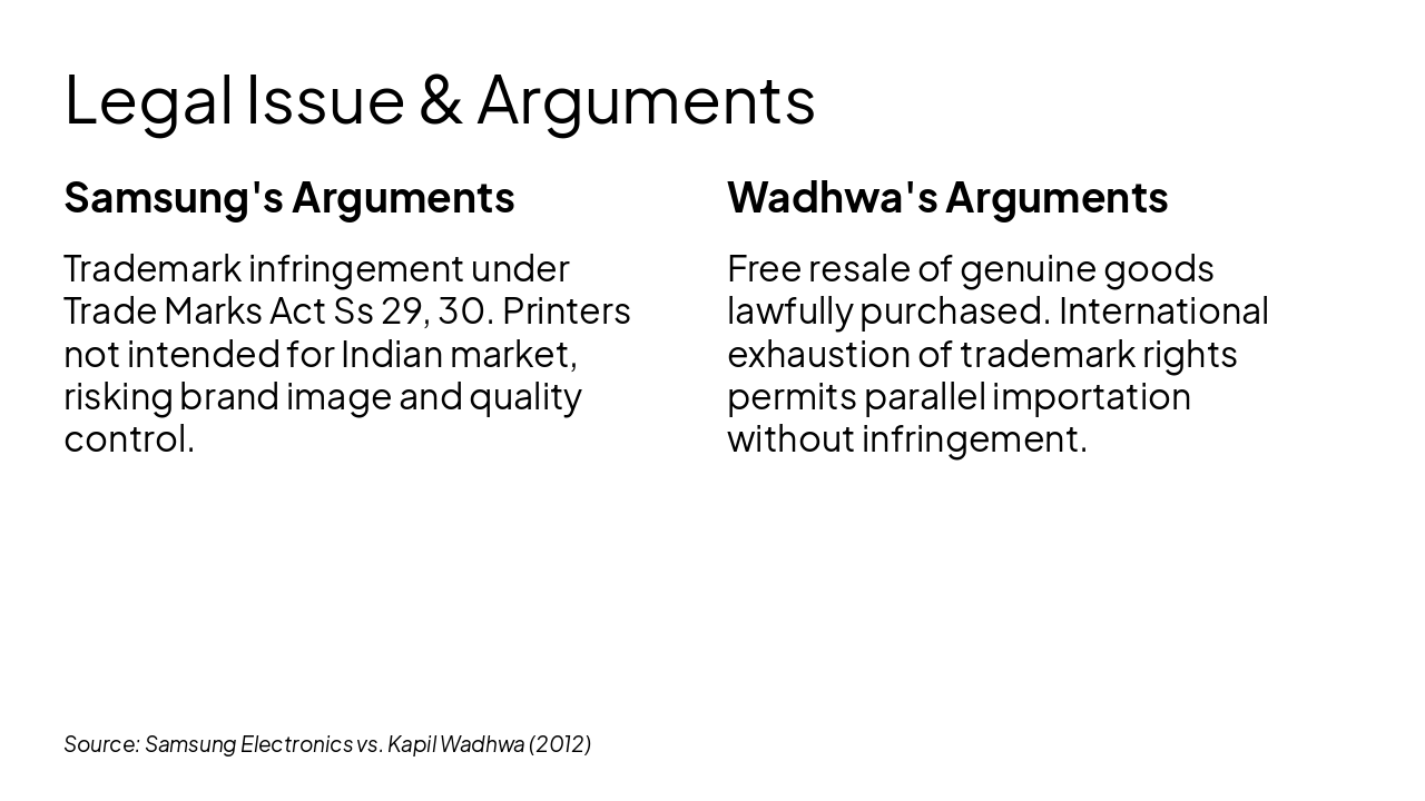 Slide 3 - Legal Issue & Arguments