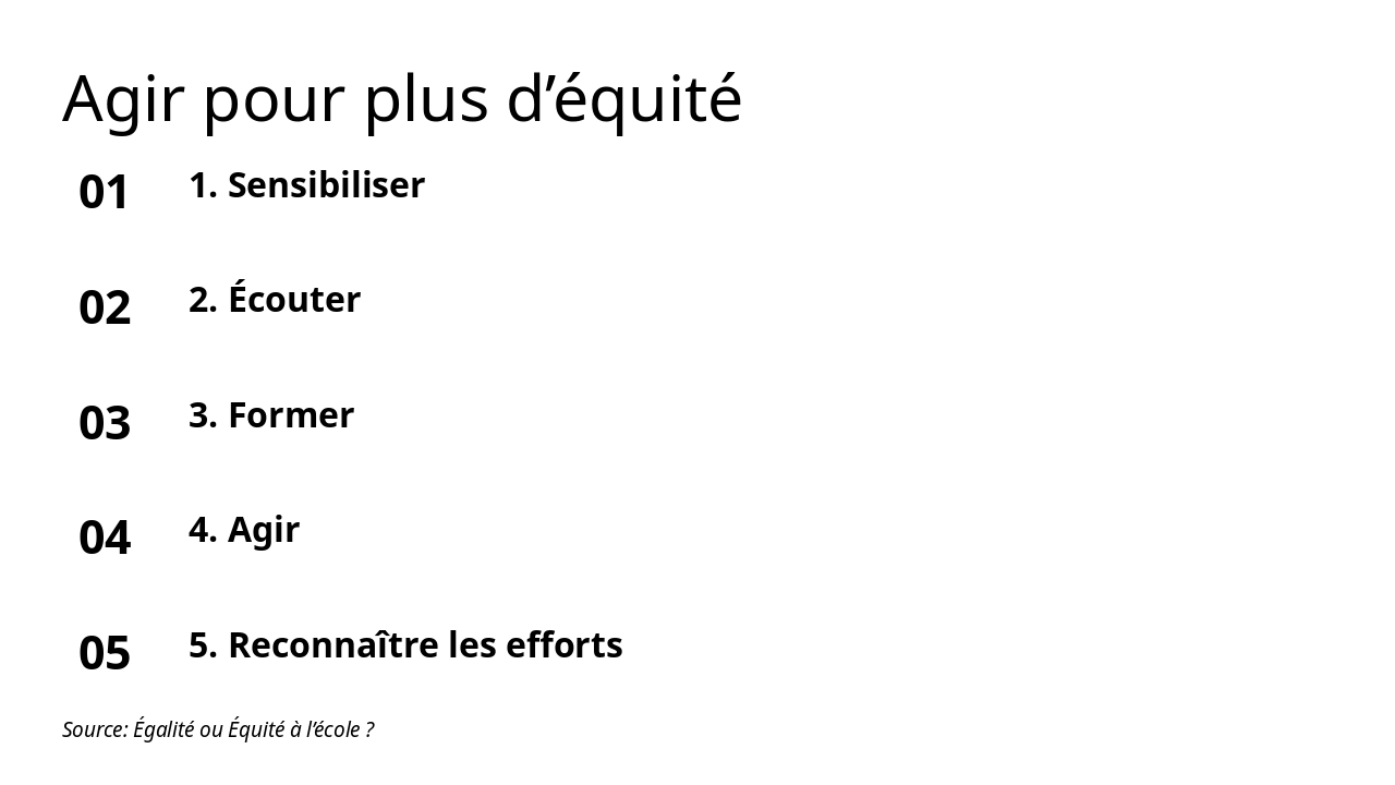 Slide 4 - Agir pour plus d’équité