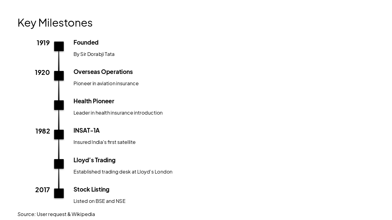 Slide 8 - Key Milestones