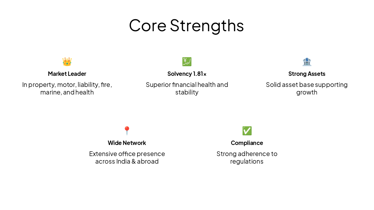 Slide 10 - Core Strengths