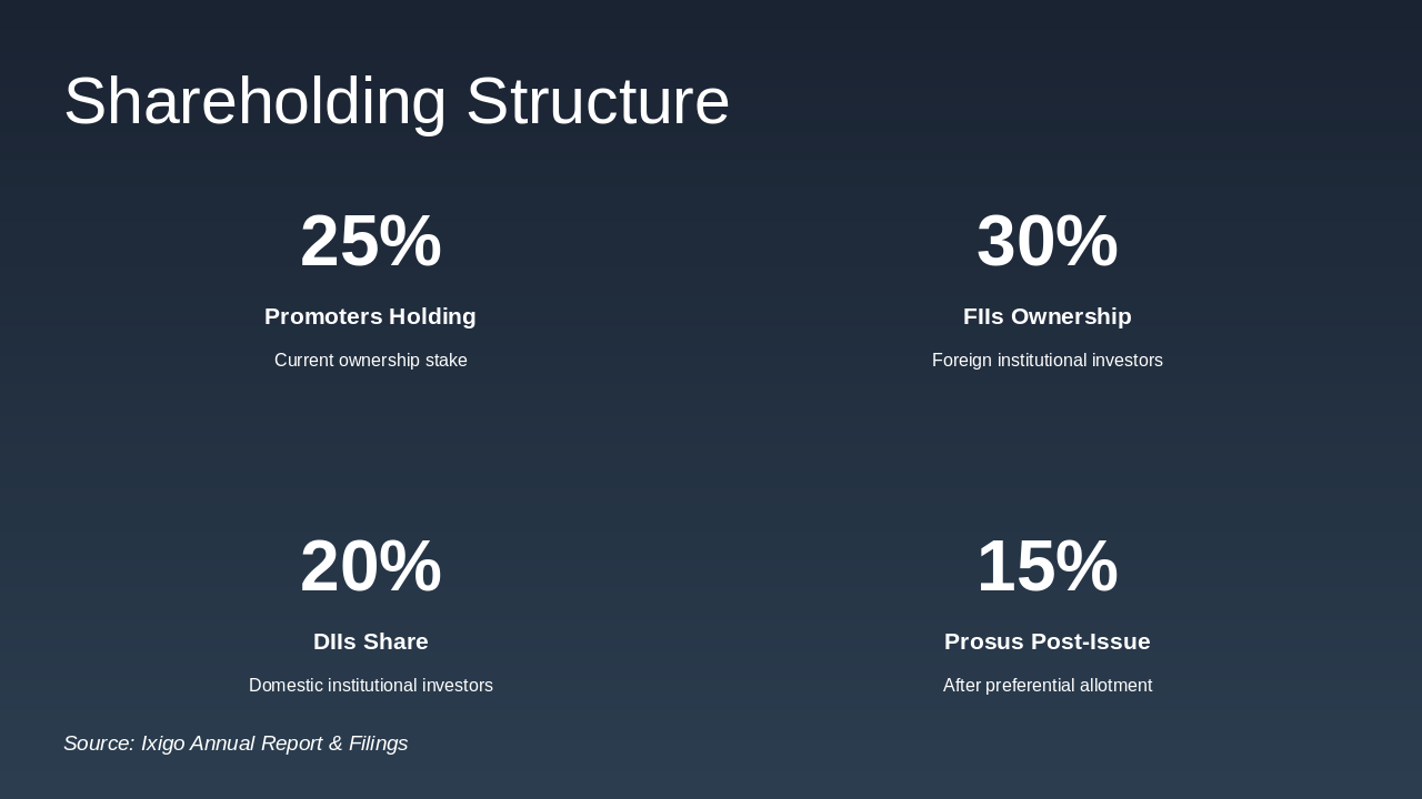 Slide 2 - Shareholding Structure