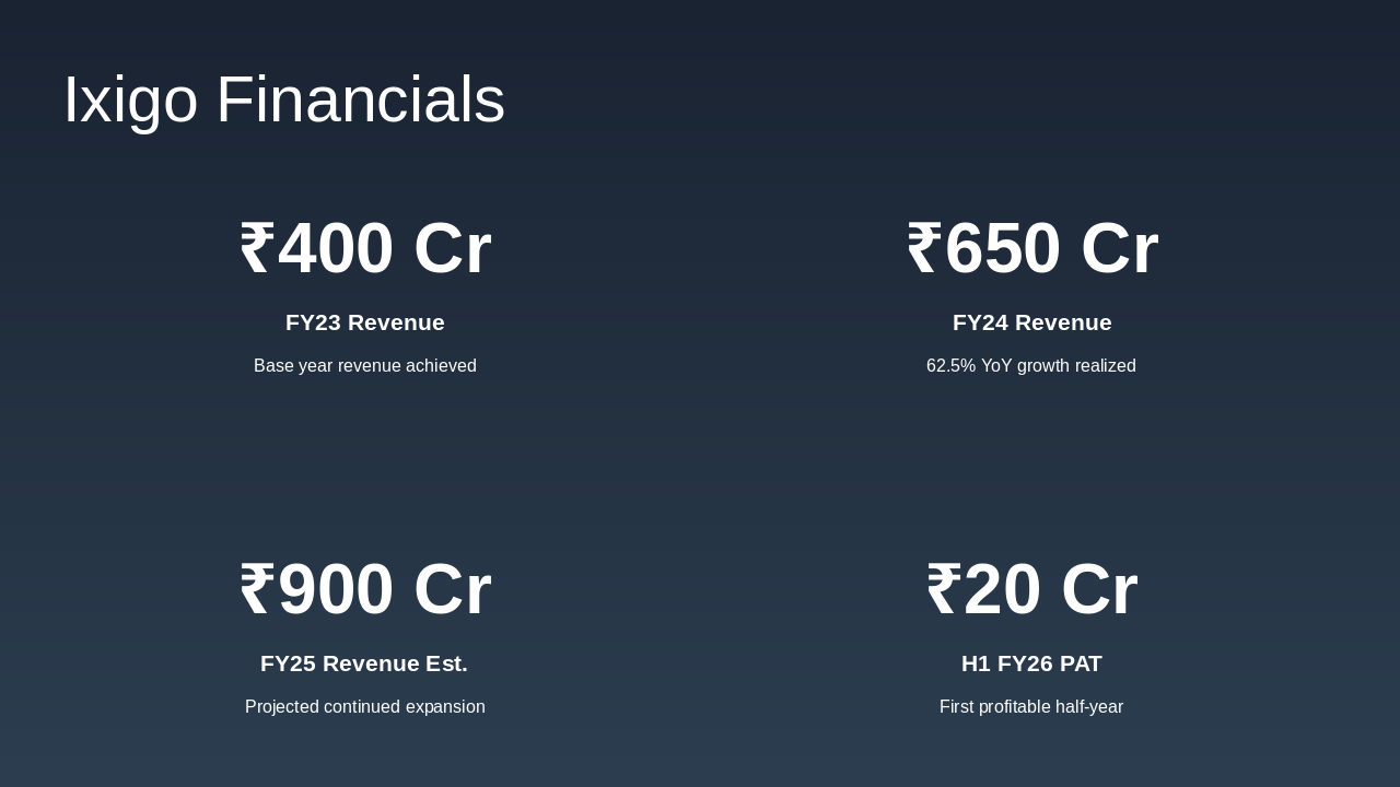 Slide 5 - Ixigo Financials