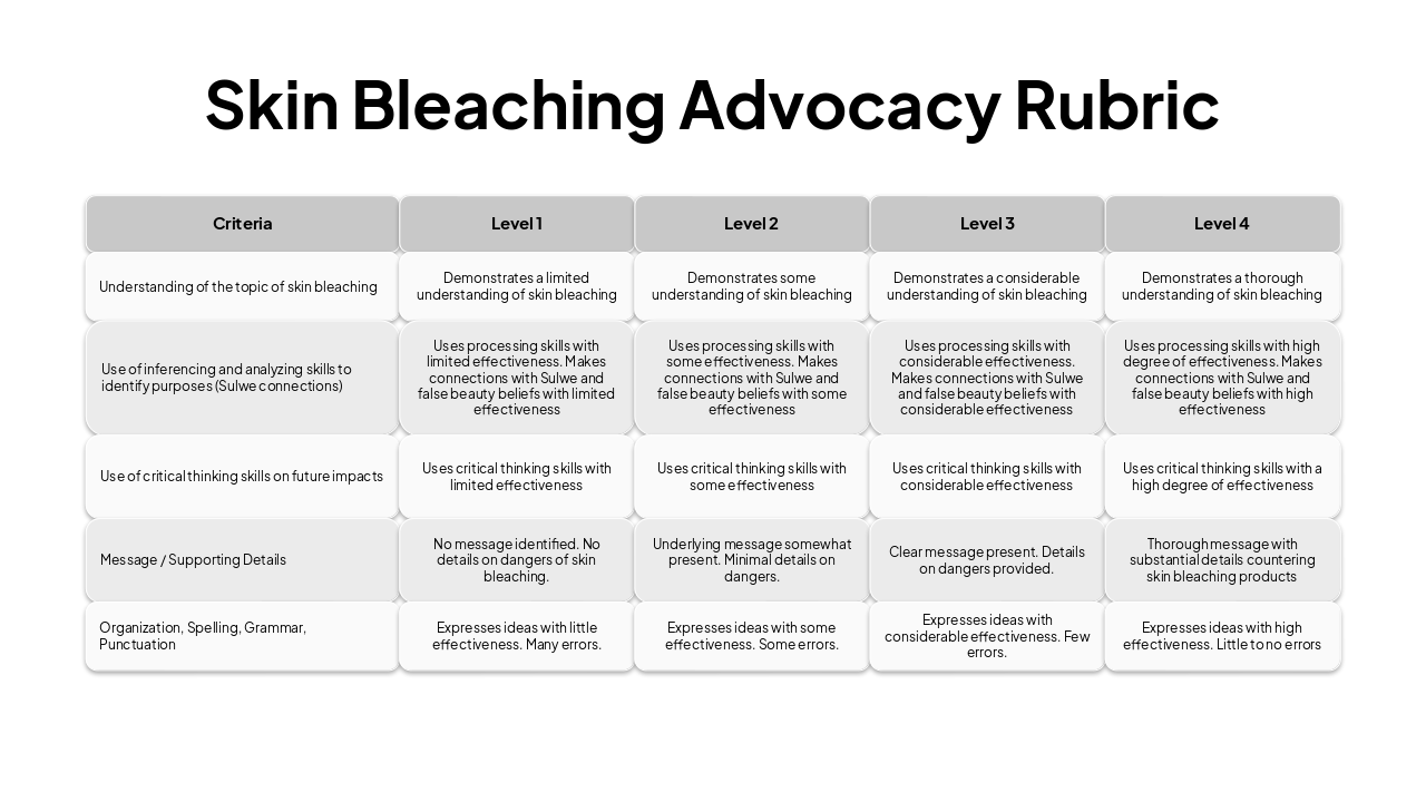 Slide 3 - Skin Bleaching Advocacy Rubric
