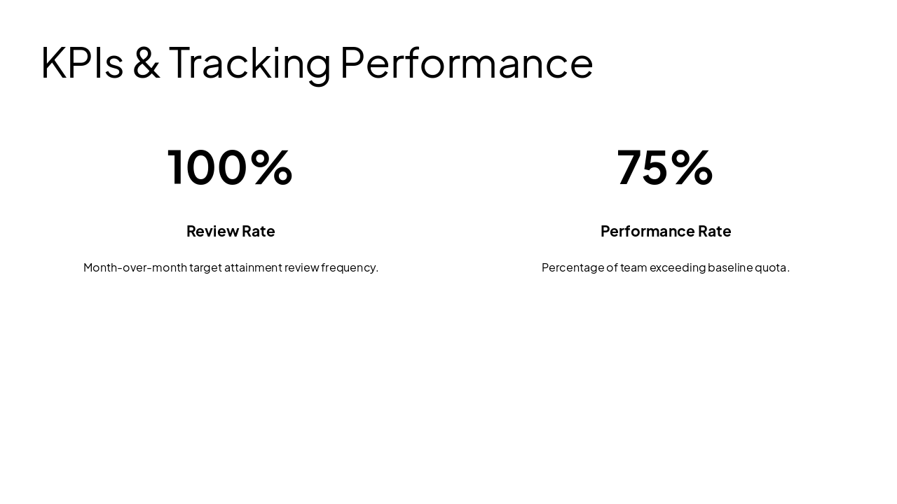 Slide 11 - KPIs & Tracking Performance