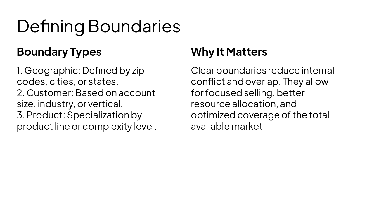 Slide 3 - Defining Boundaries