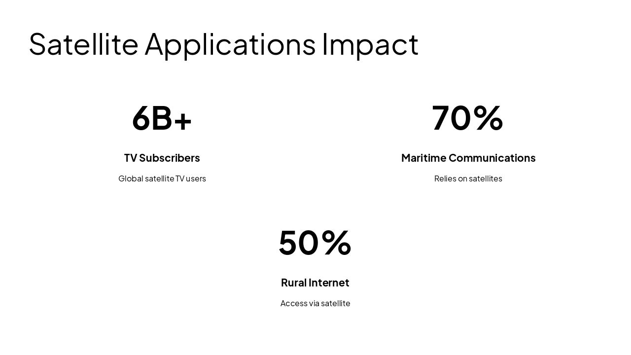 Slide 24 - Satellite Applications Impact