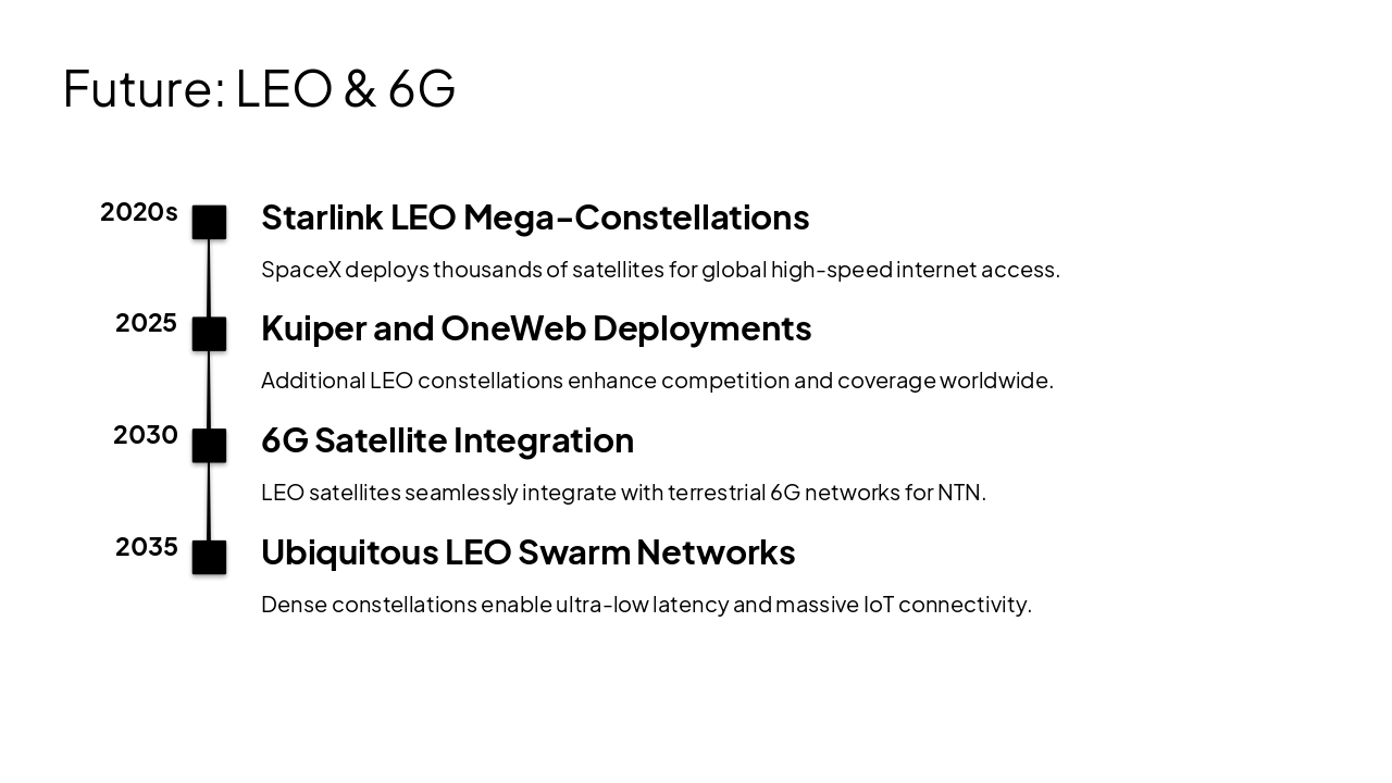 Slide 30 - Future: LEO & 6G