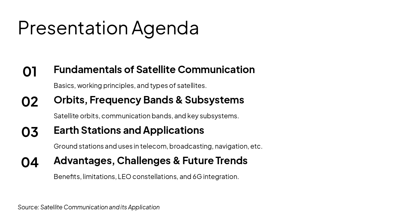 Slide 2 - Presentation Agenda