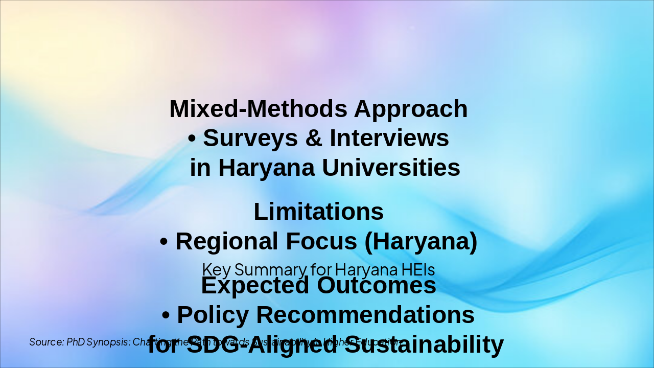 Slide 5 - Methodology, Limitations & Outcomes