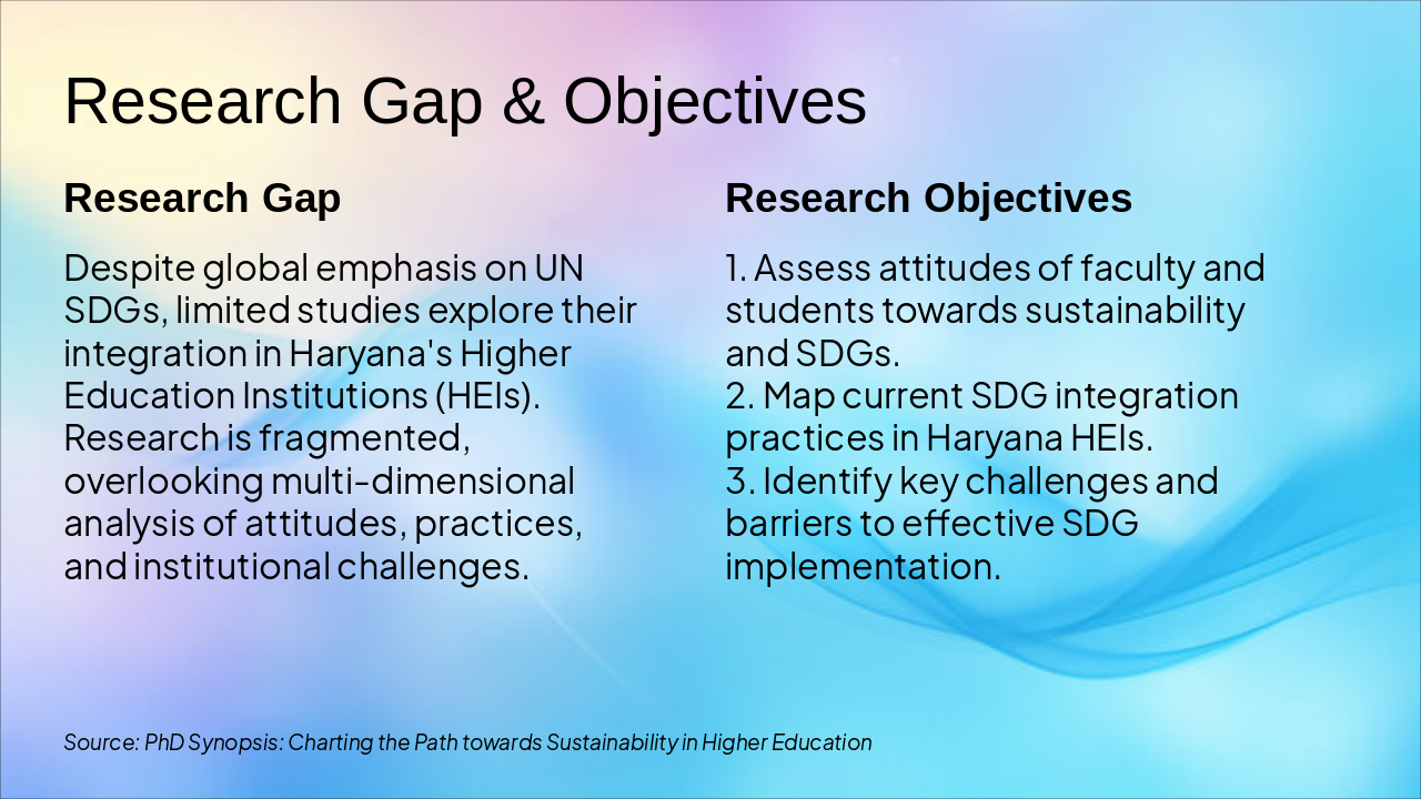 Slide 4 - Research Gap & Objectives