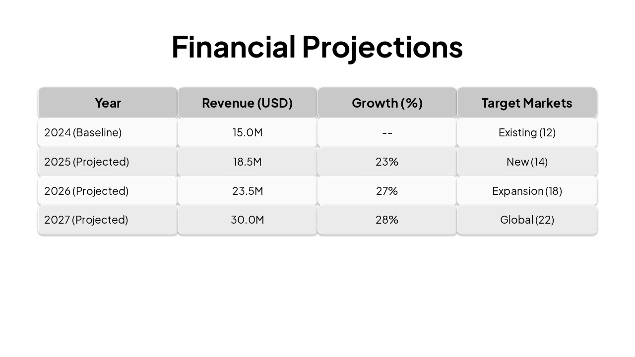 Slide 9 - Financial Projections