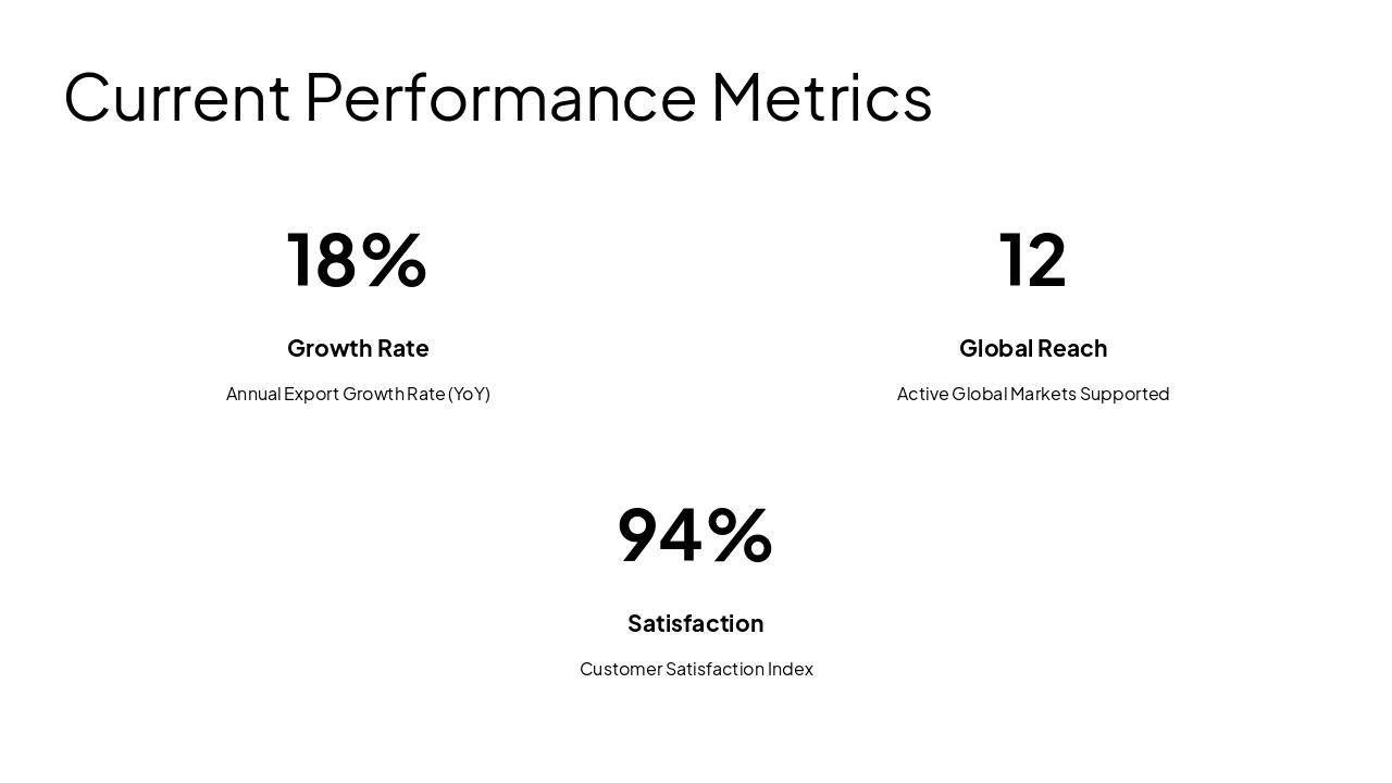 Slide 5 - Current Performance Metrics