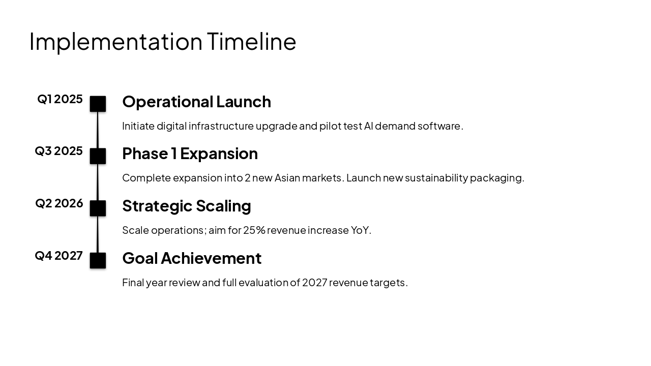 Slide 12 - Implementation Timeline