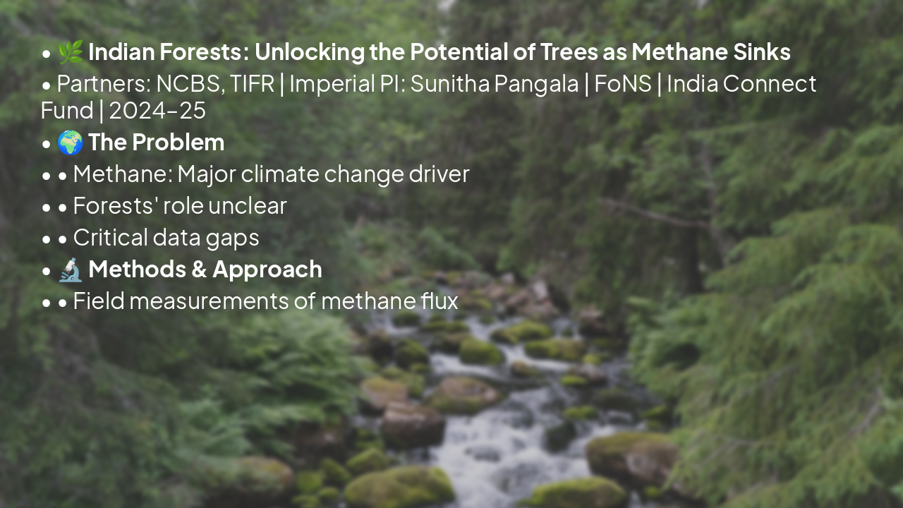 Slide 1 - Indian Forests: Unlocking the Potential of Trees as Methane Sinks