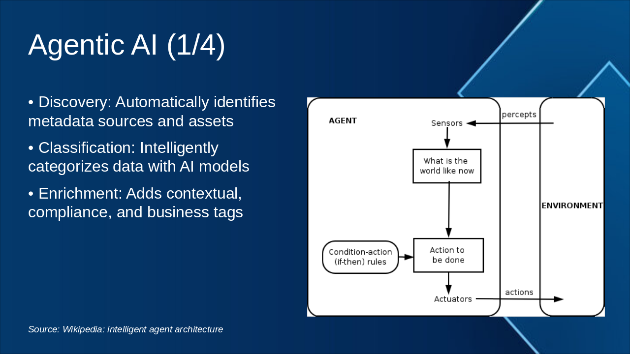 Slide 26 - Agentic AI (1/4)