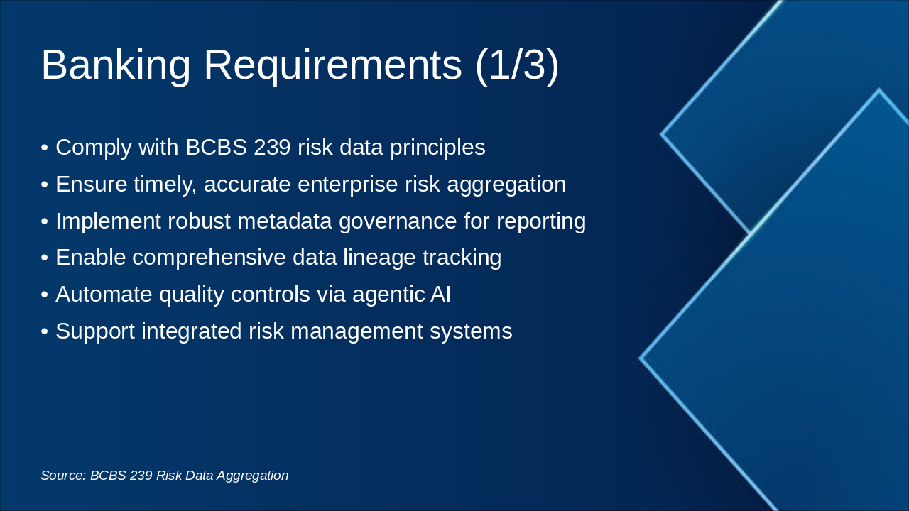 Slide 31 - Banking Requirements (1/3)