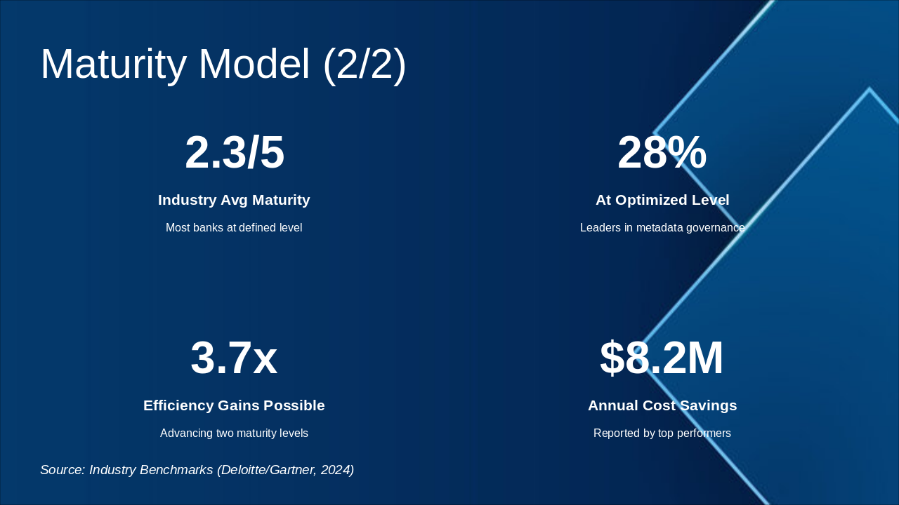 Slide 36 - Maturity Model (2/2)