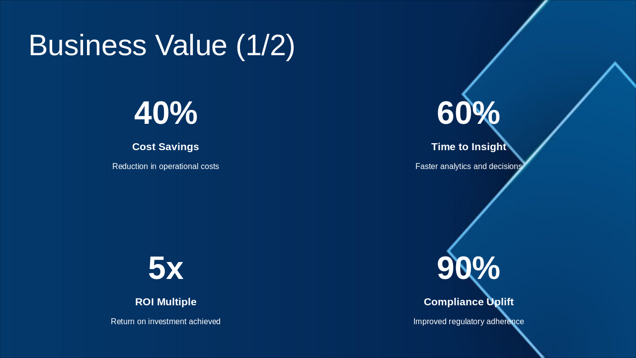 Slide 38 - Business Value (1/2)