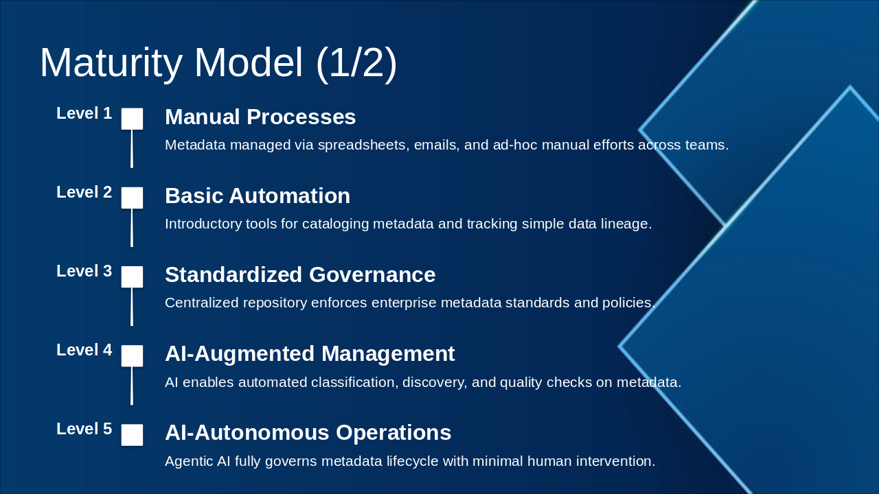 Slide 35 - Maturity Model (1/2)