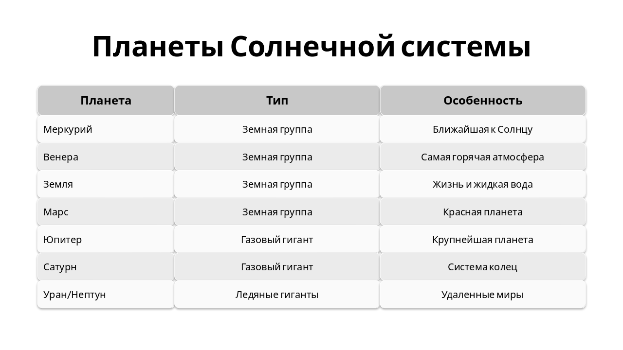 Slide 8 - Планеты Солнечной системы