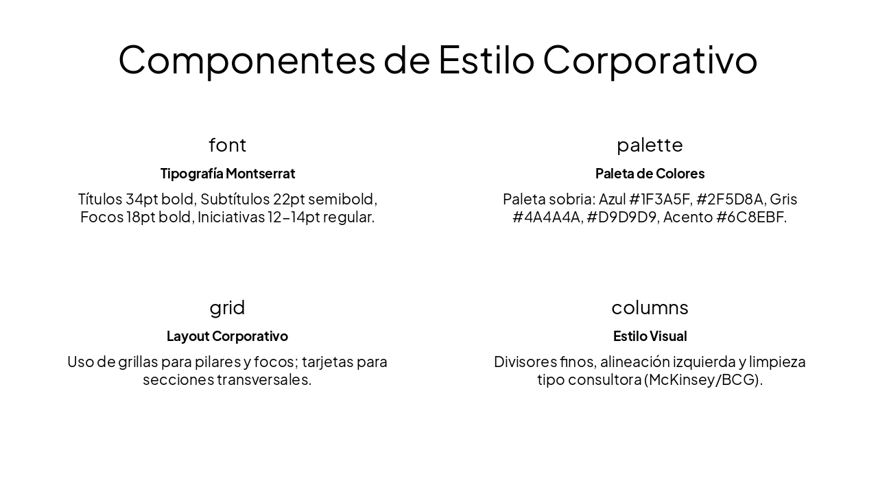 Slide 4 - Componentes de Estilo Corporativo