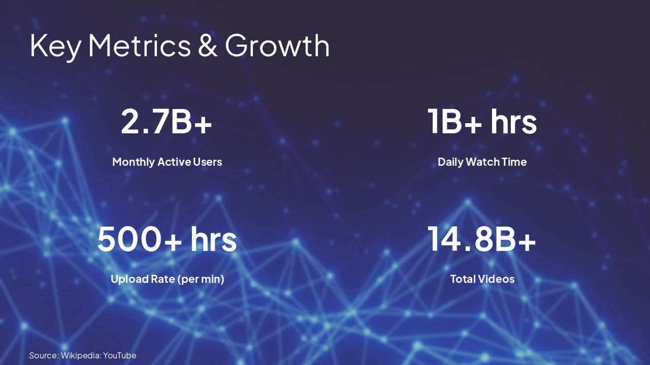 Slide 4 - Key Metrics & Growth