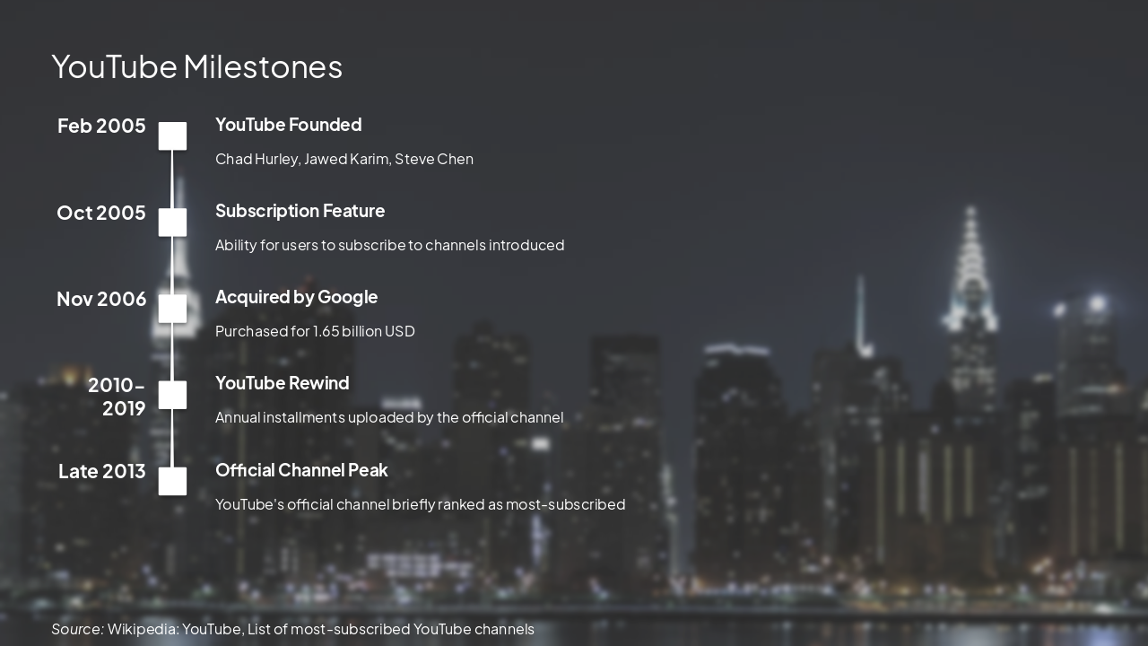 Slide 9 - YouTube Milestones