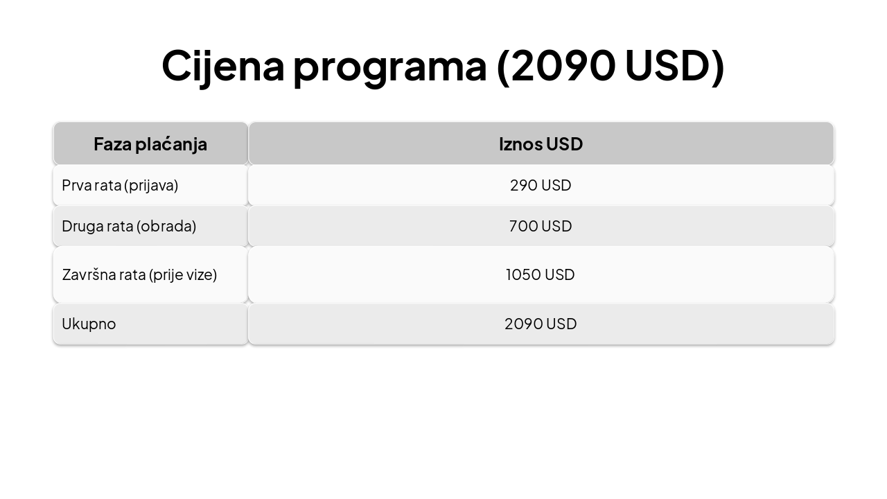 Slide 8 - Cijena programa (2090 USD)
