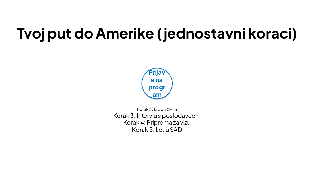Slide 10 - Tvoj put do Amerike (jednostavni koraci)