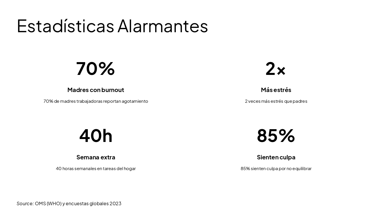 Slide 4 - Estadísticas Alarmantes
