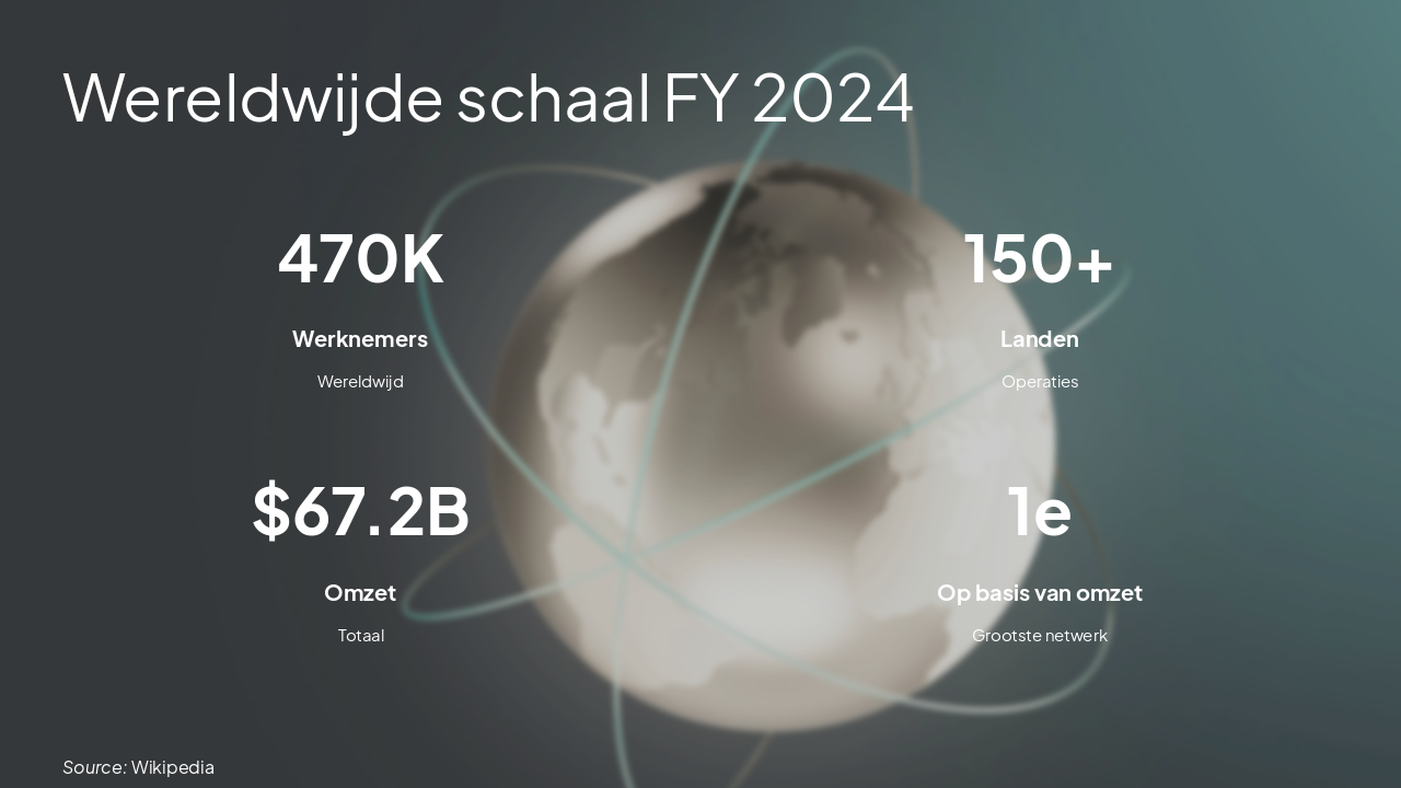 Slide 6 - Global Scale FY 2024