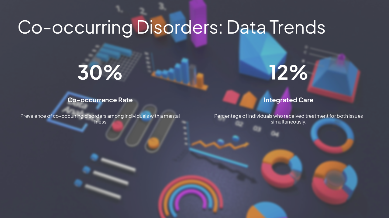 Slide 8 - Co-occurring Disorders: Data Trends
